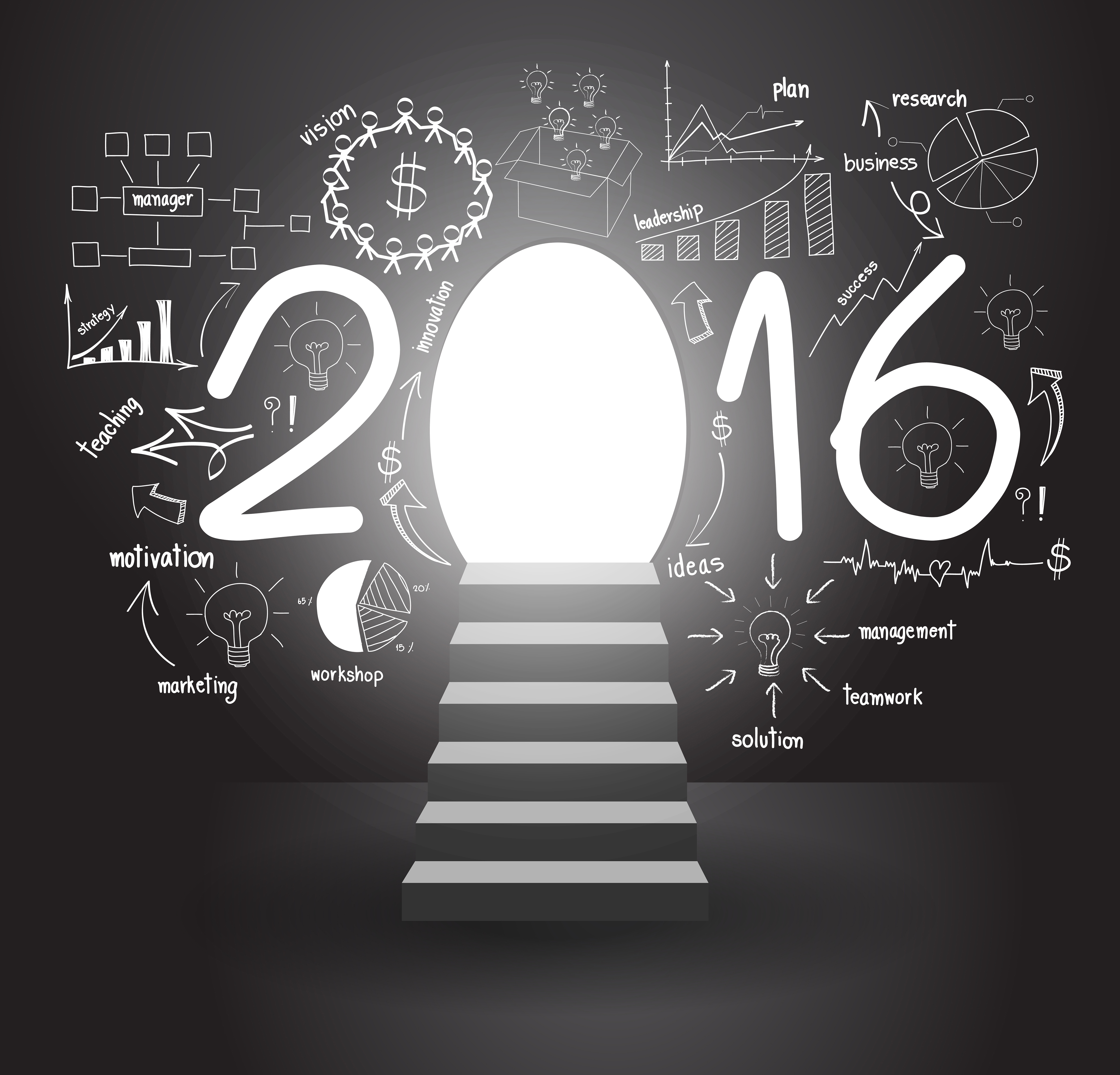 predictions for smes in 2016 – guidelines to survival and growth